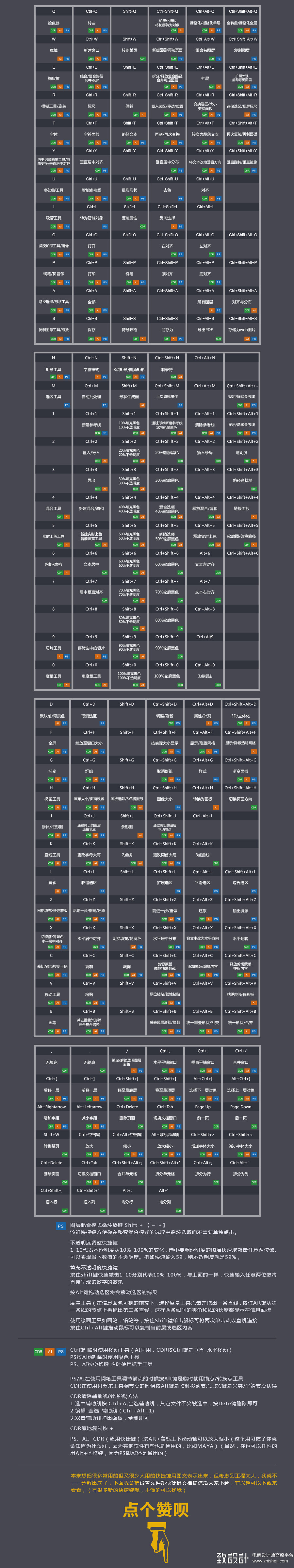 把ps,ai,cdr快捷键命令重新调整,统一快捷键,提高工作效率[url=http