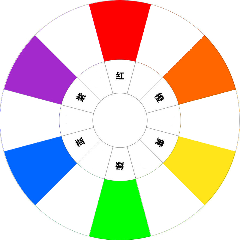 2分钟读懂高大上的色相环(色彩篇02)
