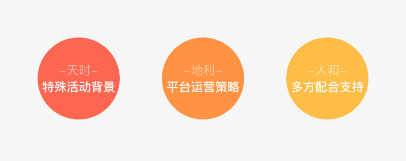 618前夕,来看京东设计师是如何用场景化让你买买买的