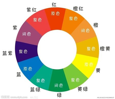 黄 橙=黄橙 红 橙=红橙 红 紫=红紫 .以此类推