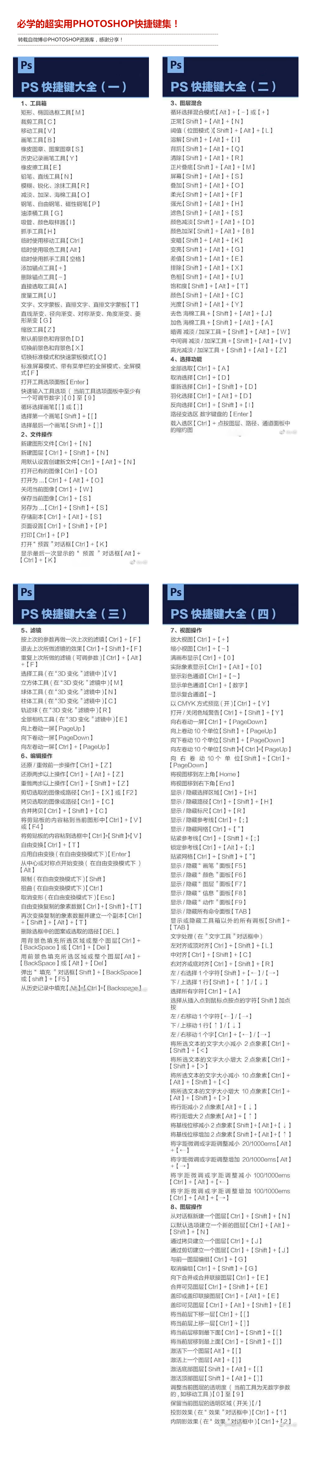 必学的超实用photoshop快捷键集!