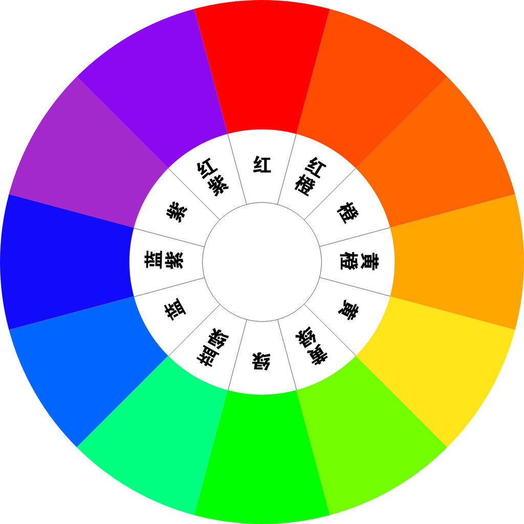 色彩的明度,色相和纯度这三种基本要素就是色彩的属性 1