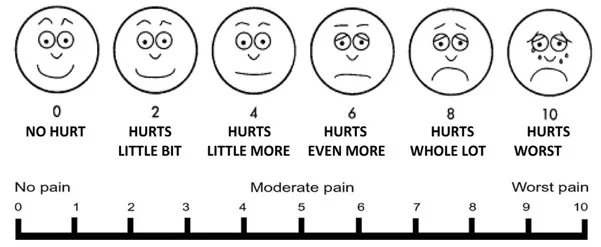 Scale 1 10 Chart