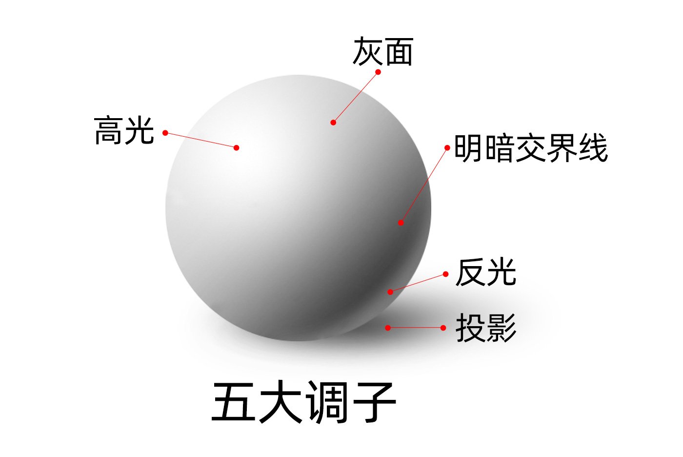 零基础系统学设计之《素描基础》